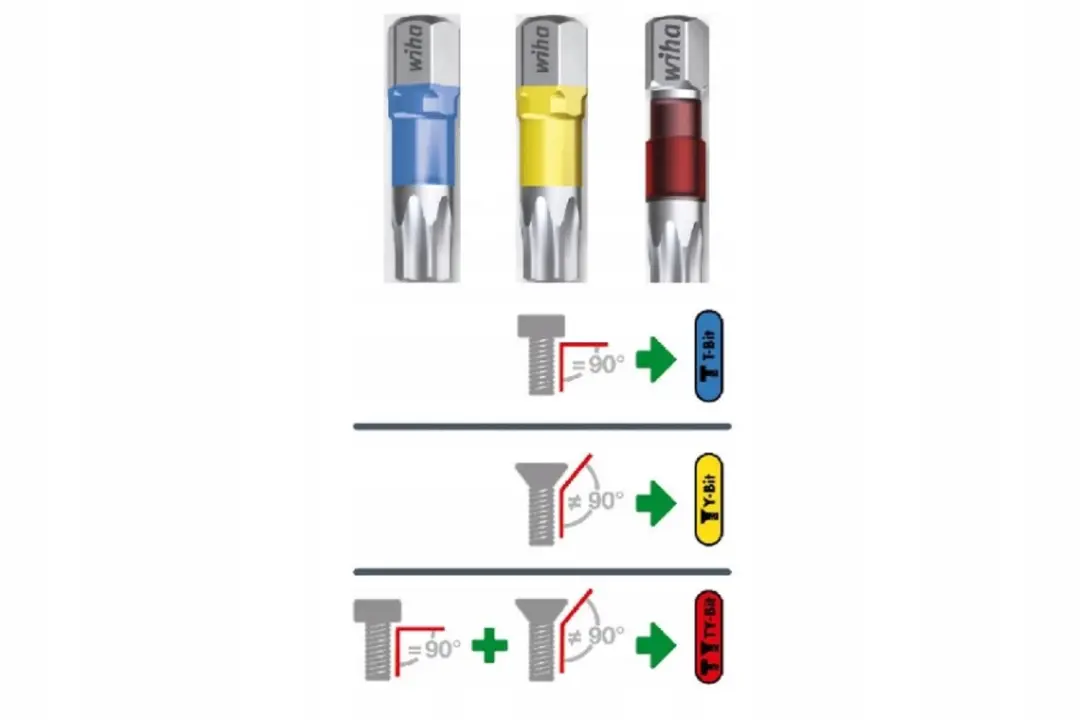 Wiha Y-Bit 25mm PZ1 Bitset - 5 Stuks - afbeelding 2 van 5