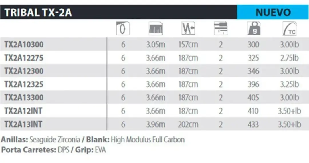 Shimano TX-2A Carp Spinhengel 12' 2,75lb - afbeelding 2 van 6