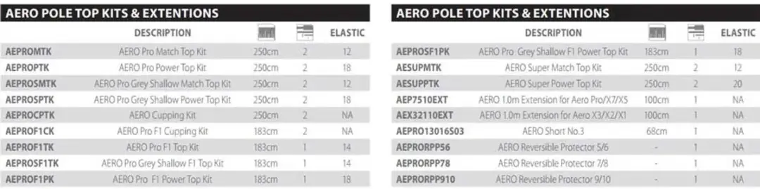 Shimano Aero Pro Power Top Set - Transparant - afbeelding 2 van 2