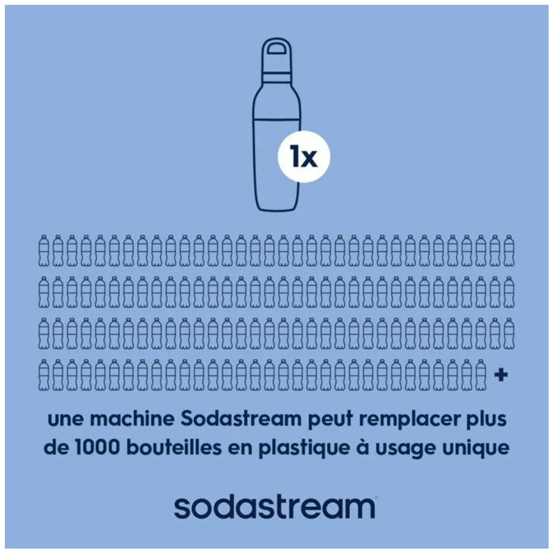 SodaStream Fizz & Go Easy Mix Fles - 0,7 l - Blauw - afbeelding 4 van 6