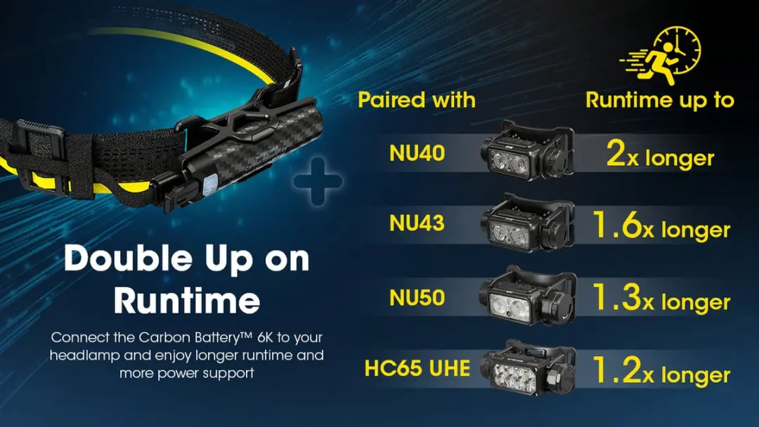 Nitecore Carbon Battery 6K 6000mAh - afbeelding 6 van 6