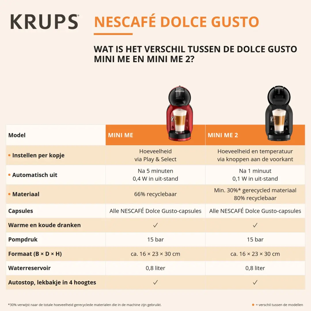 Krups NESCAFÉ Dolce Gusto Mini Me 2 KP1435 - Red Brick - afbeelding 2 van 6