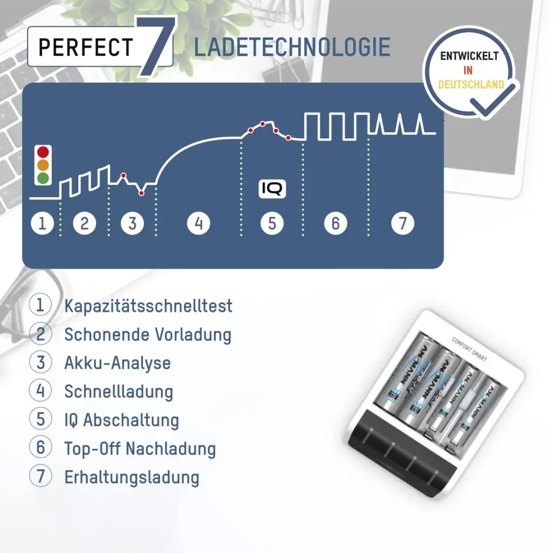Ansmann Comfort Slimme Lader 4x AA/AAA - Wit - afbeelding 6 van 6
