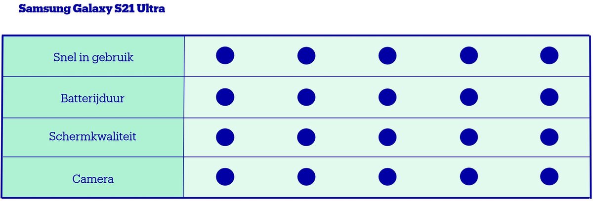 Samsung Galaxy S21 Ultra - 5G - 128GB - Phantom Black