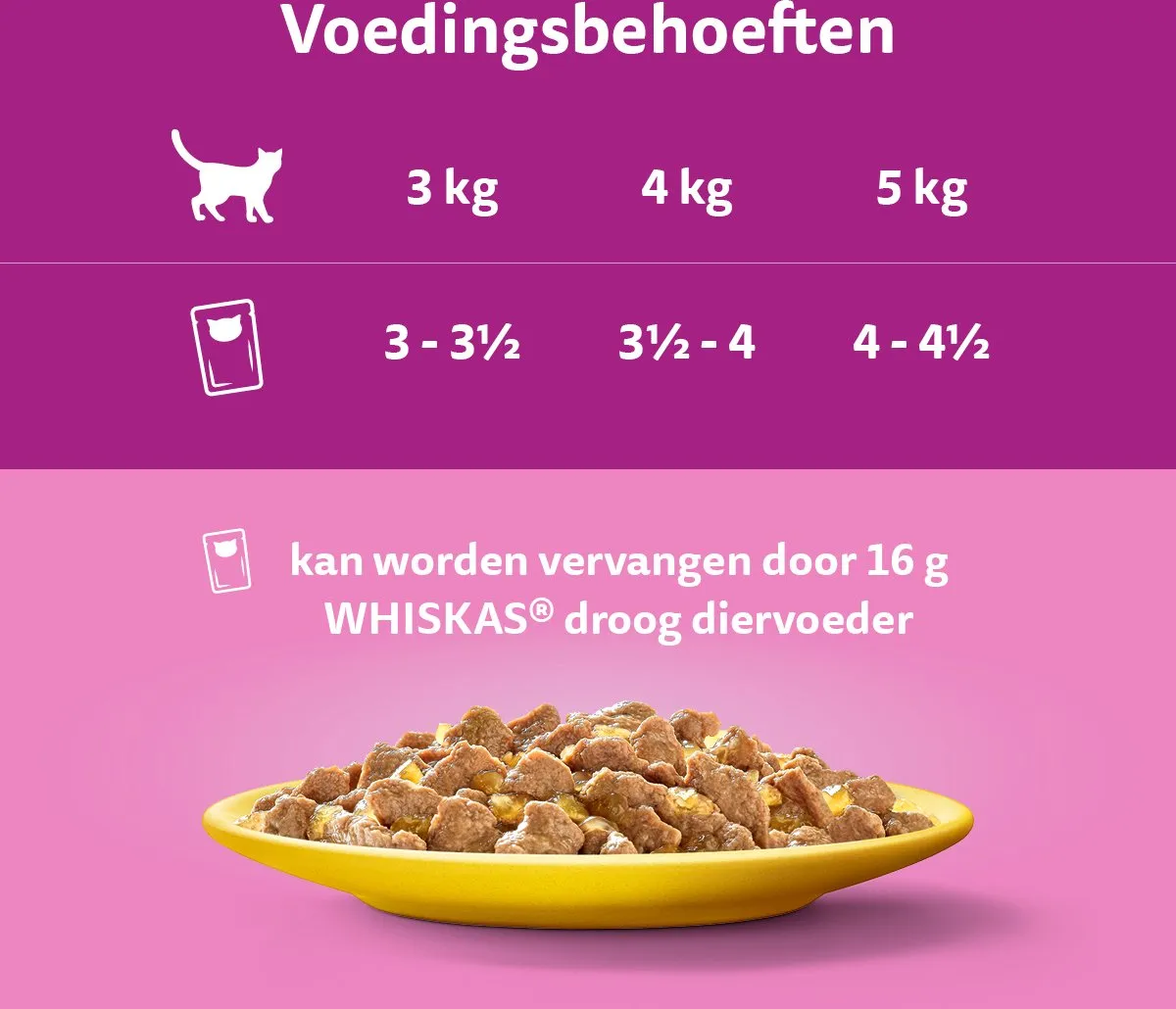 Whiskas Adult Gevogelte in Gele Jeli Giga-Pack 80x85g - afbeelding 6 van 6