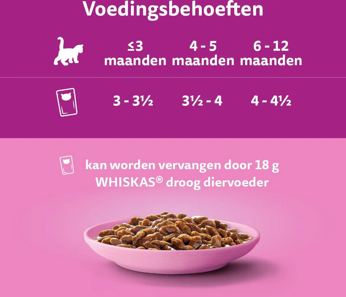 Whiskas Junior Classic Selectie in Saus 48x85g