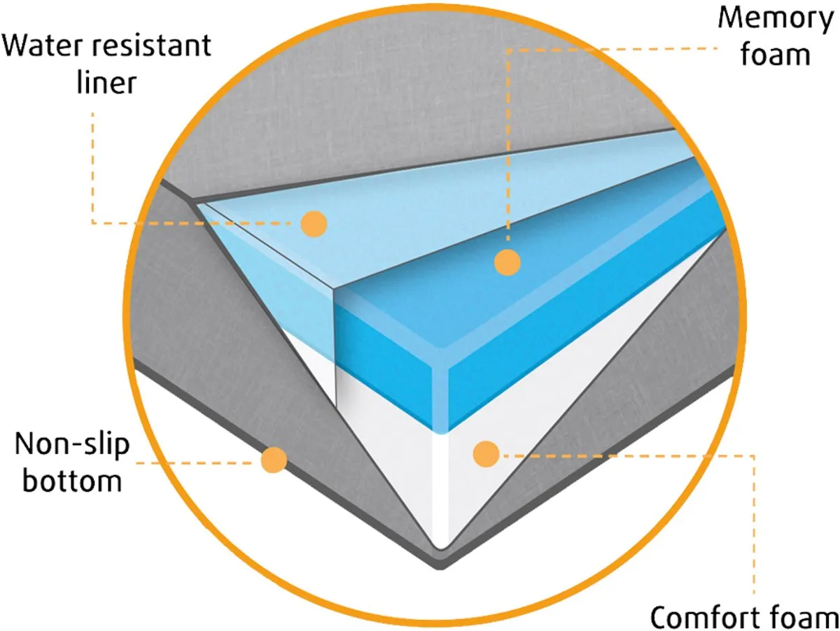 Beeztees Ito Orthopedisch Benchkussen M - 78x55x4cm - afbeelding 6 van 6