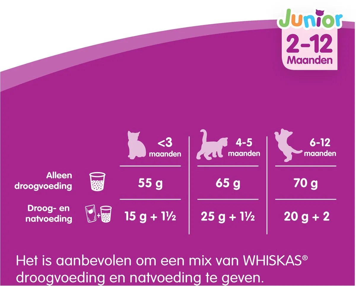 Whiskas Droog Junior Kip Kattenvoer 1,9kg