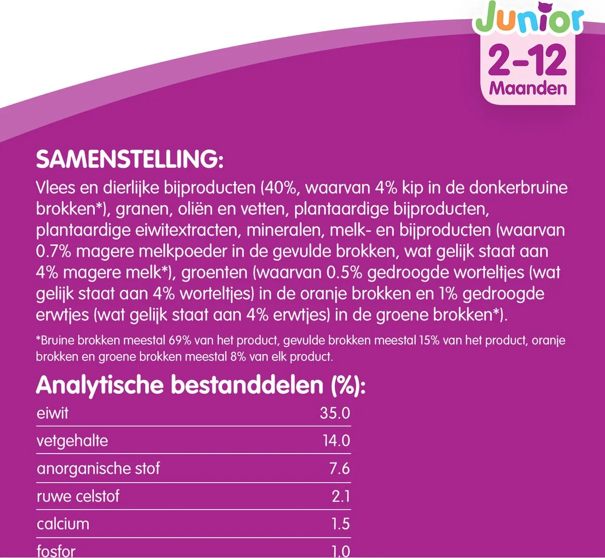 Whiskas Droog Junior Kip Kattenvoer 1,9kg