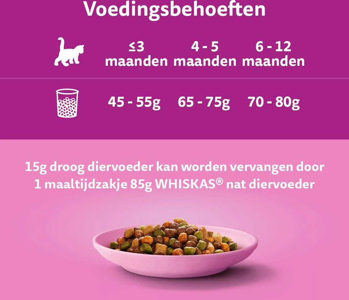 Whiskas Junior Kip Kattenbrokken 7kg