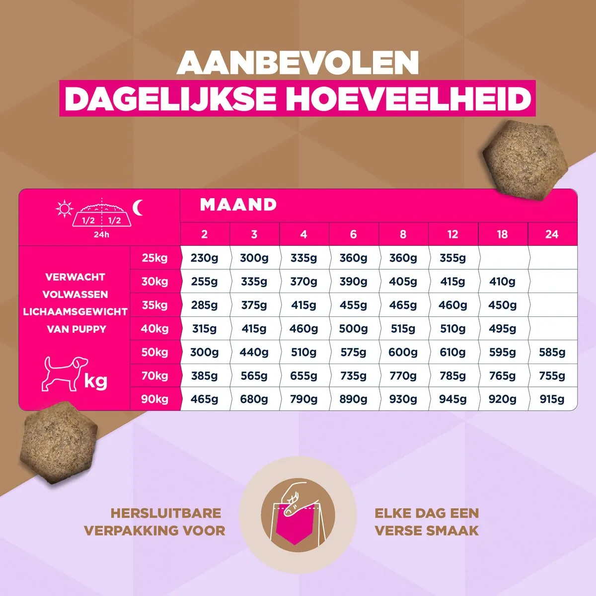 Eukanuba Grain Free Puppy Large Breed Zeevis - 12 kg