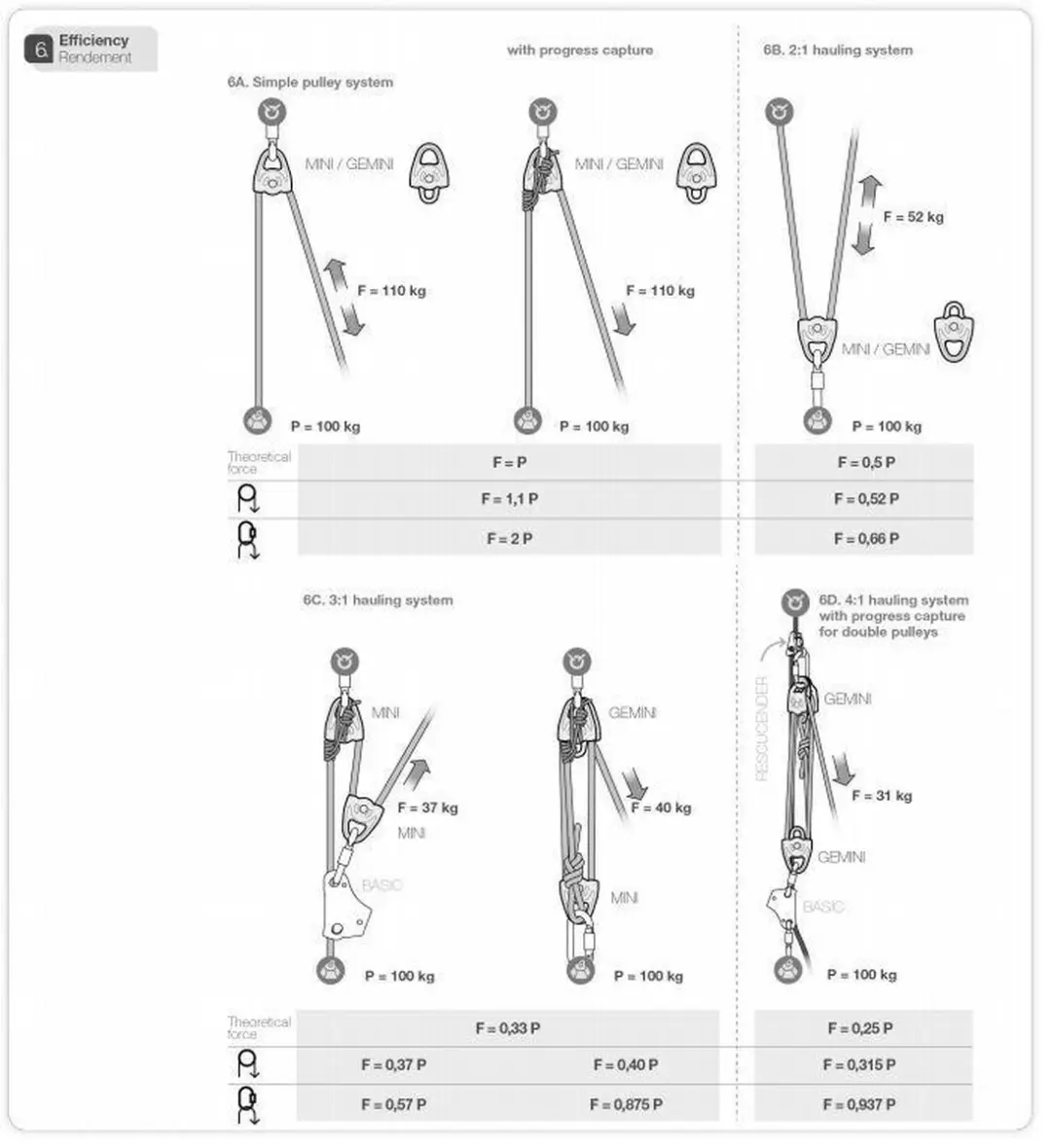 Petzl Gemini Katrol - afbeelding 3 van 6