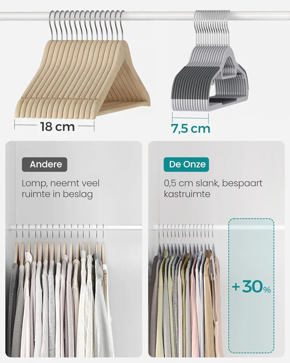 Songmics CRP20WG30 Kunststof Kleerhangers - 30 Stuks - afbeelding 5 van 6