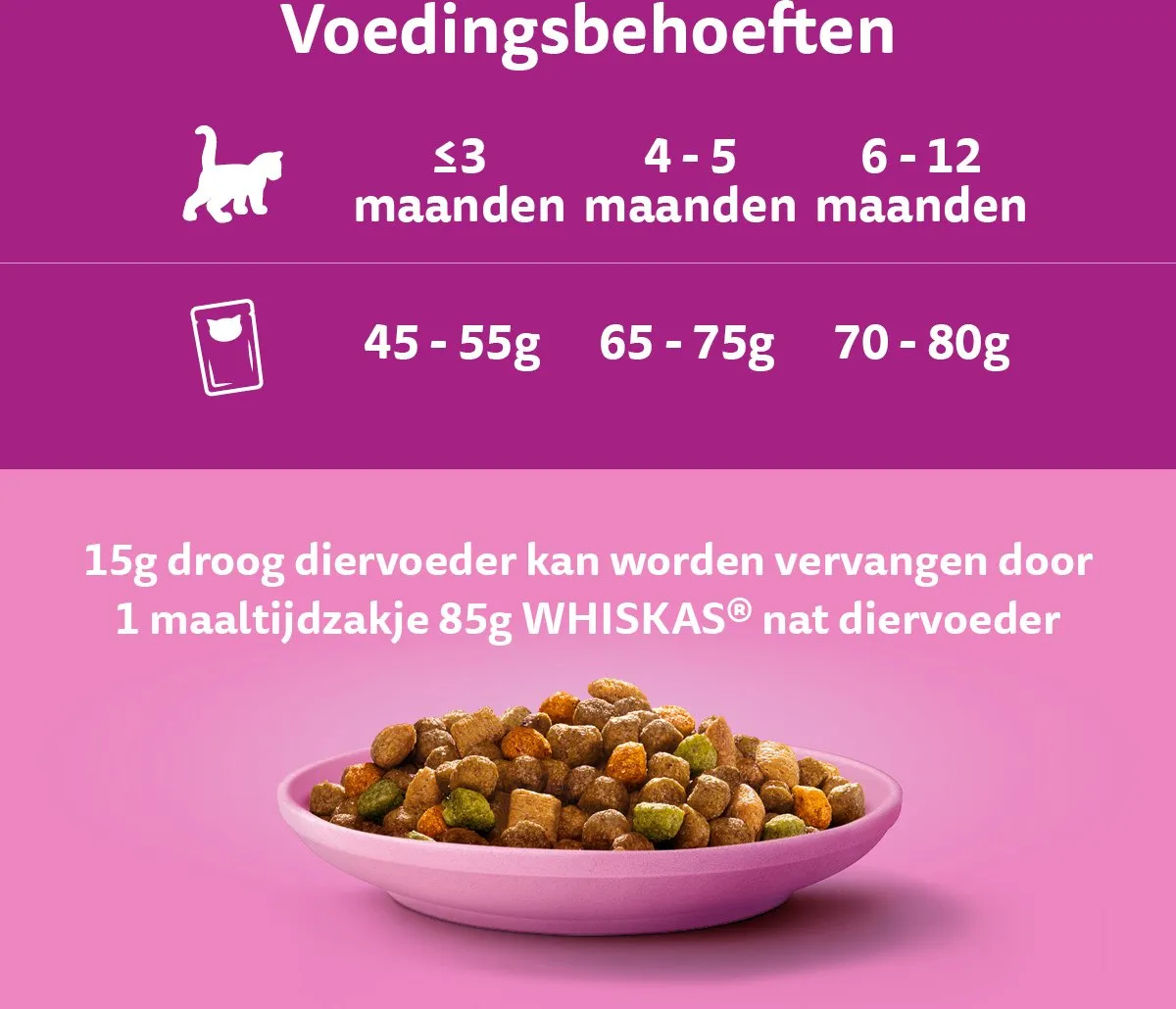 Whiskas Junior Kip Kattenbrokken - 6x1.9kg - afbeelding 6 van 6