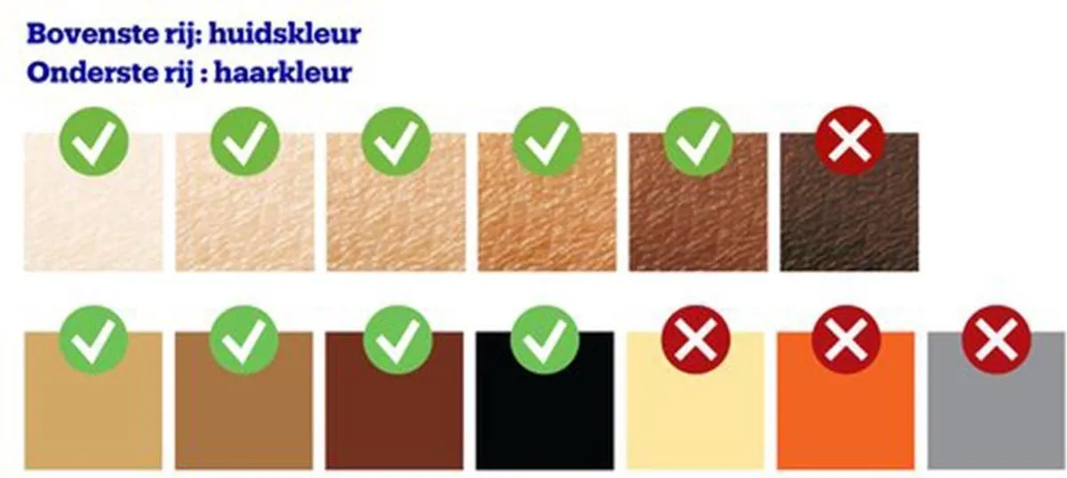 Philips Lumea IPL 7000 series - IPL Ontharingsapparaat - 2 opzetstukken met trimmer - BRI921/00