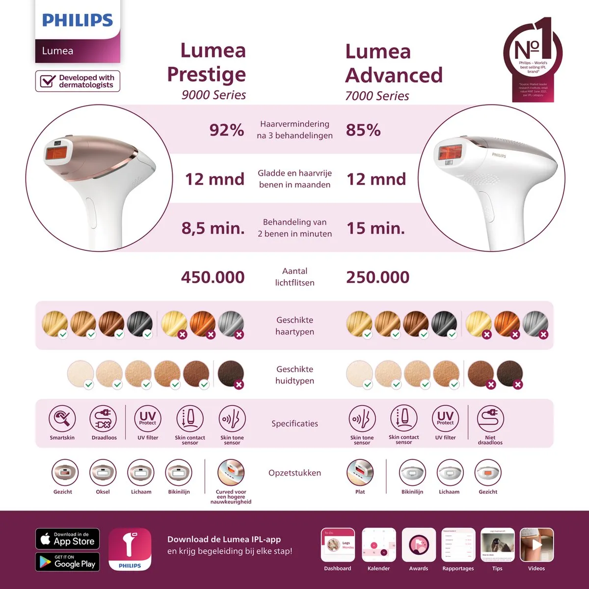 Philips Lumea IPL 7000 series - IPL Ontharingsapparaat - 2 opzetstukken met trimmer - BRI921/00