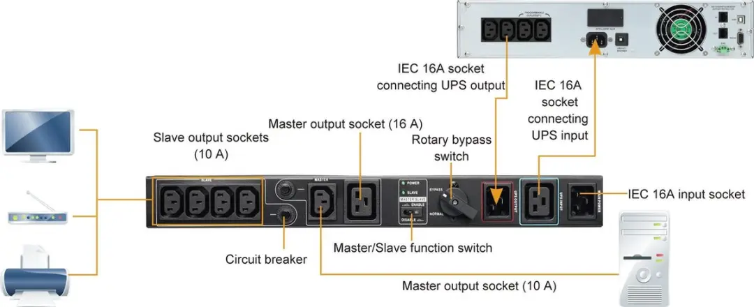 PowerWalker MBS19 IEC Maintenance Switch Zwart - afbeelding 2 van 5