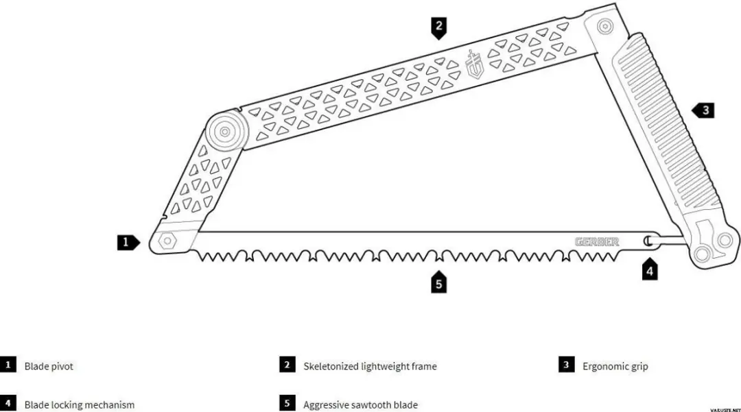 Gerber Freescape Kampeerzaag - afbeelding 4 van 6