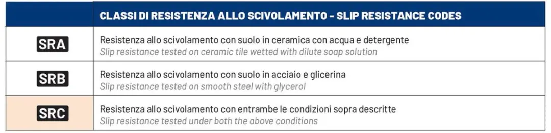 Sparco Allroad Sochi S3 Werkschoenen 43 - Marineblauw - afbeelding 4 van 6