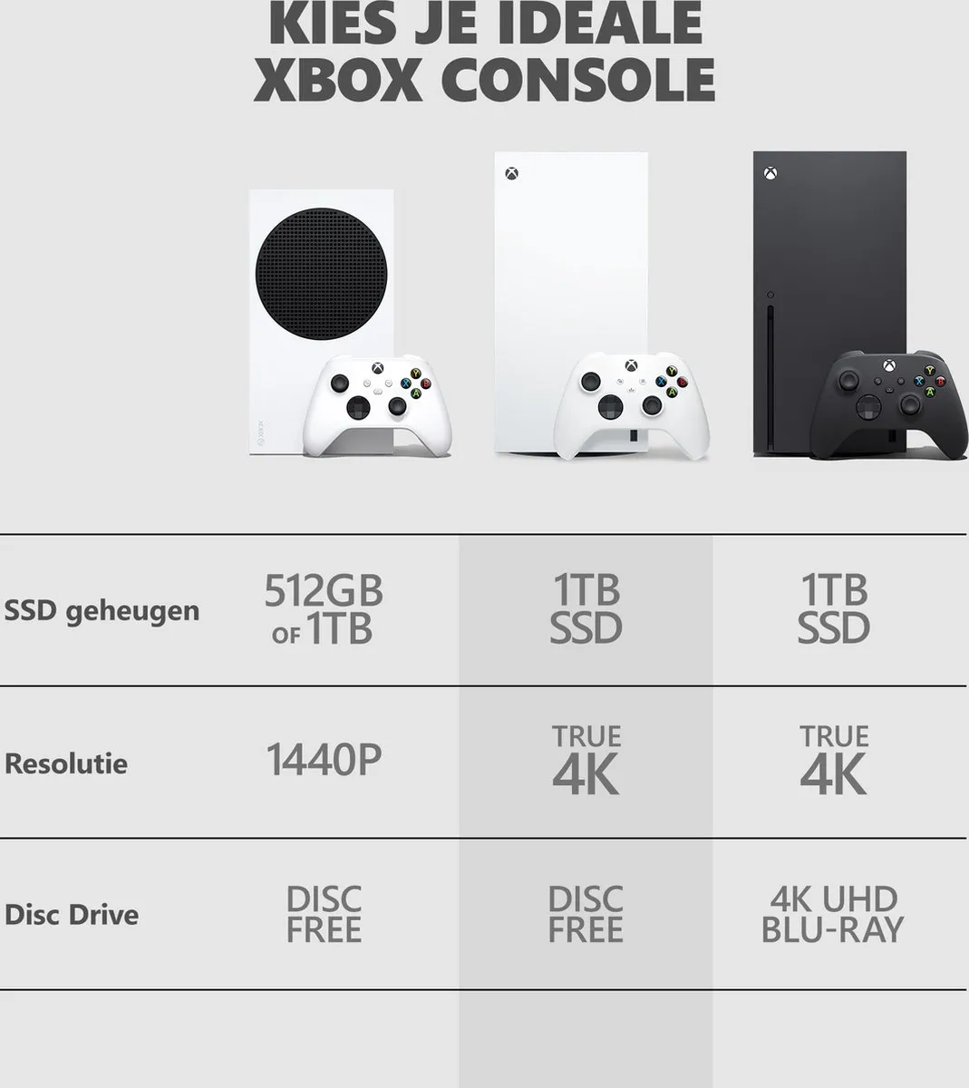 Xbox Series X 1TB - Digital Edition - Robot White