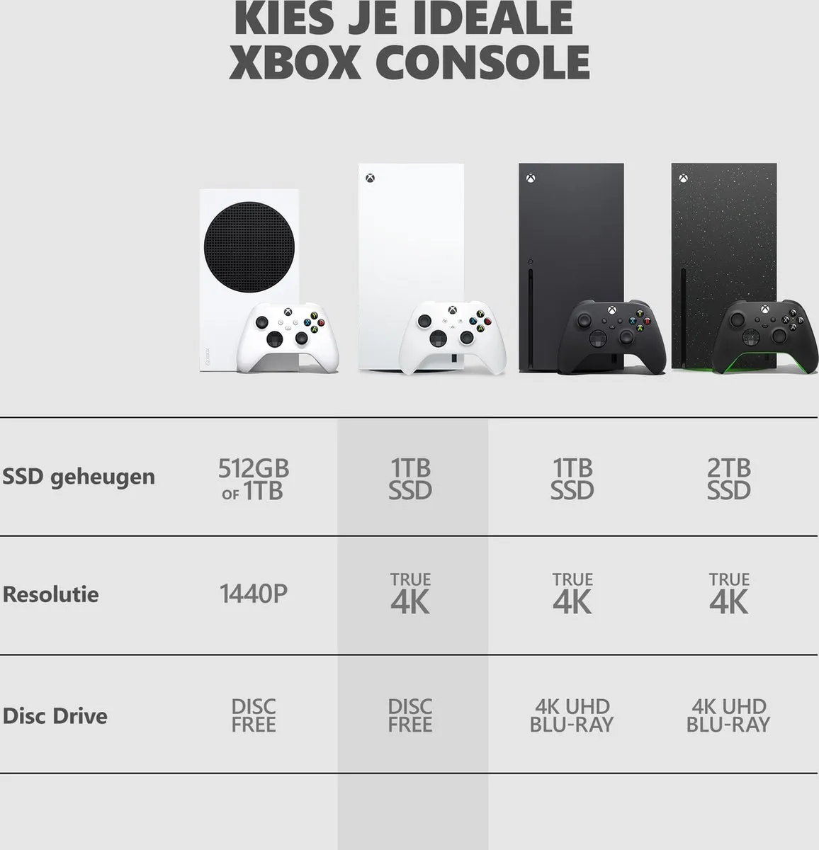 Xbox Series X 1TB - Digital Edition - Robot White