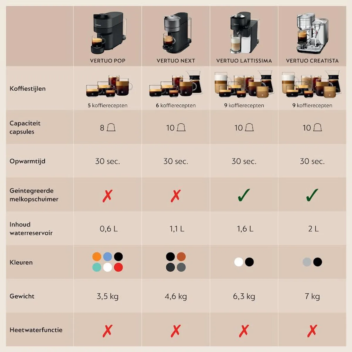De'Longhi Nespresso Vertuo ENV120.GY Koffiecupmachine - Grijs - afbeelding 6 van 6