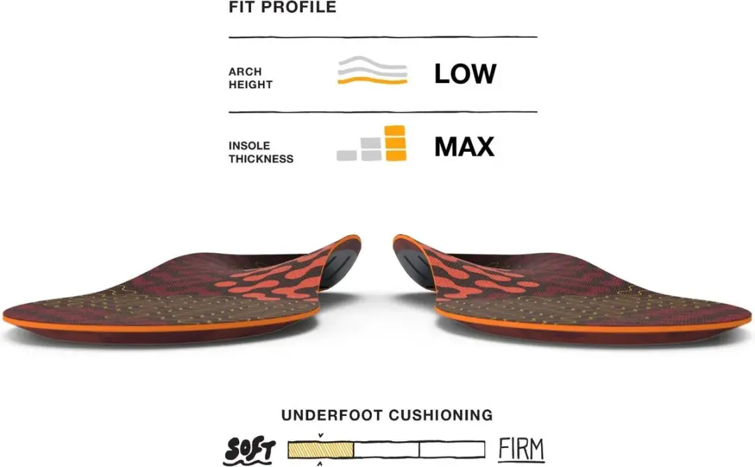 SUPERFEET Active Cushion Zooltjes