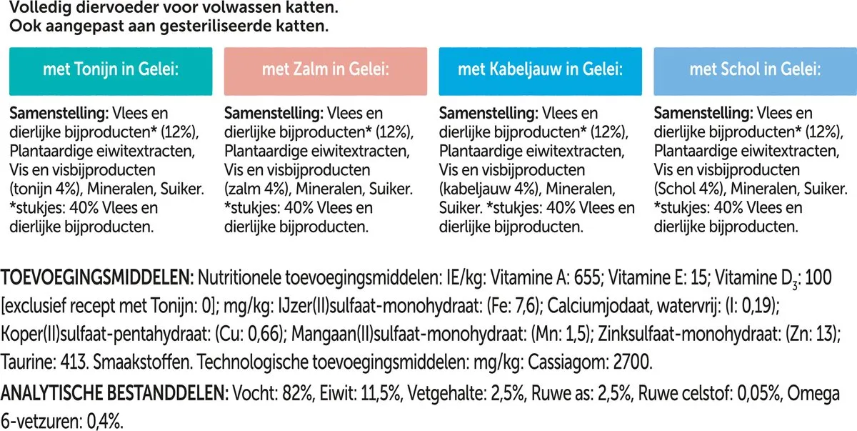 Felix Elke Dag Feest Vis Selectie Natvoer - 44x85g
