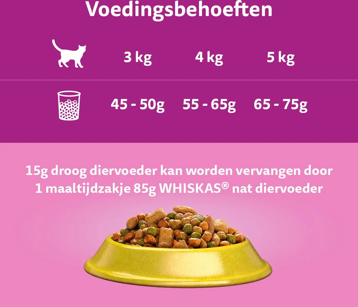 Whiskas Kattenbrokken Adult 1+ Kip - 7kg