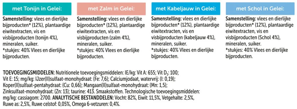 Felix Kattenvoer Nat in Gelei Elke Dag Feest Vis Selectie - 12 Stuks - afbeelding 6 van 6