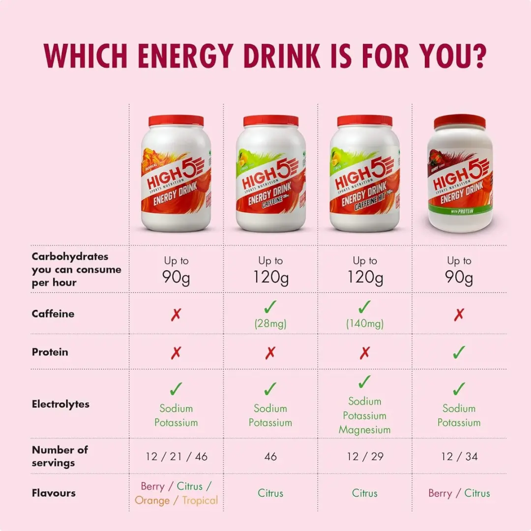 HIGH5 Energy Drink 47g 12 Stuks - Citrus Berry - afbeelding 2 van 6