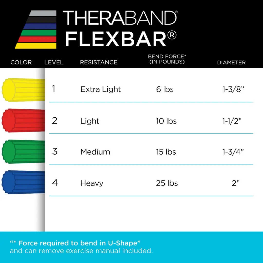 Thera-Band FlexBar Blauw 30cm - afbeelding 4 van 6
