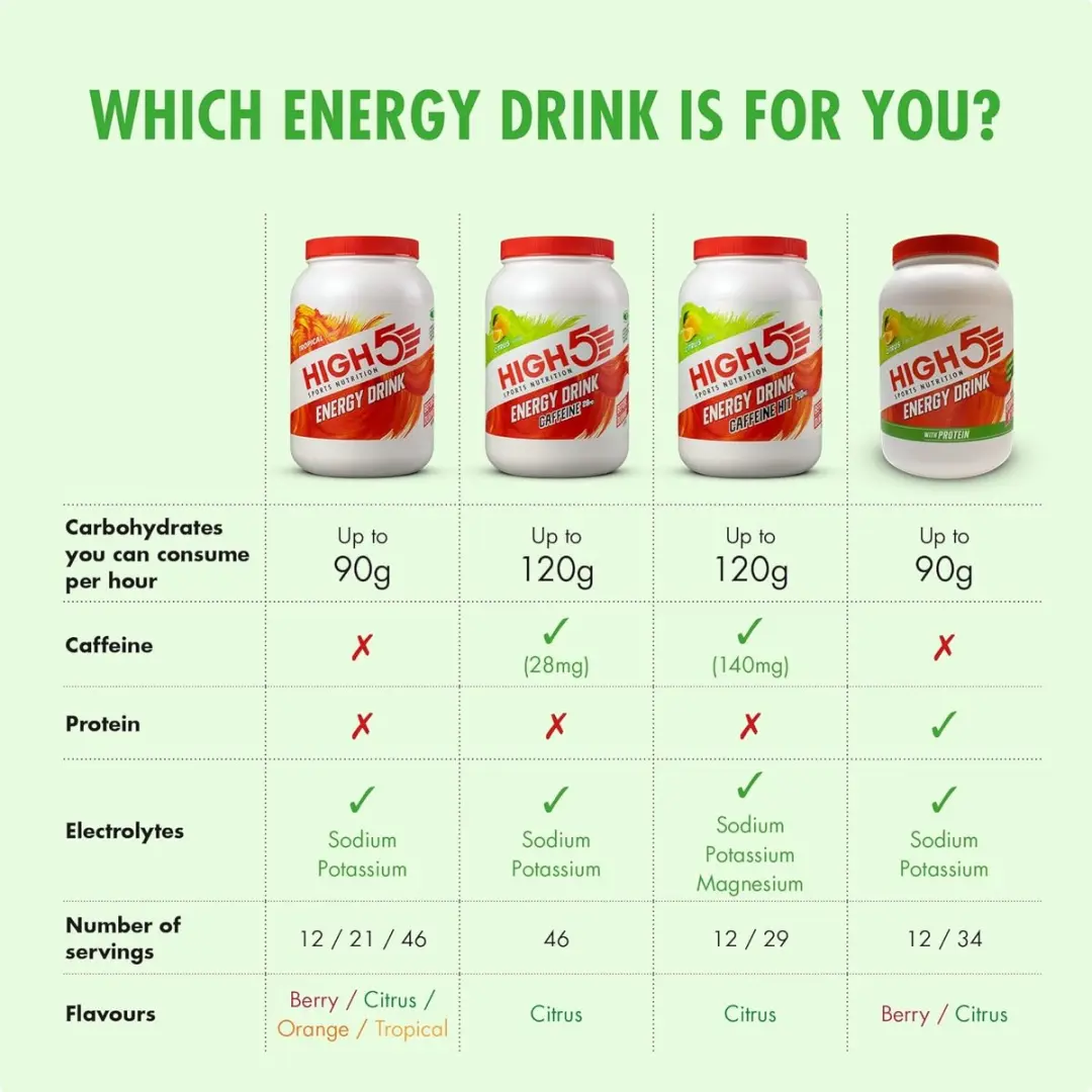 HIGH5 Energy Drink 2,2kg Citrus - afbeelding 2 van 6