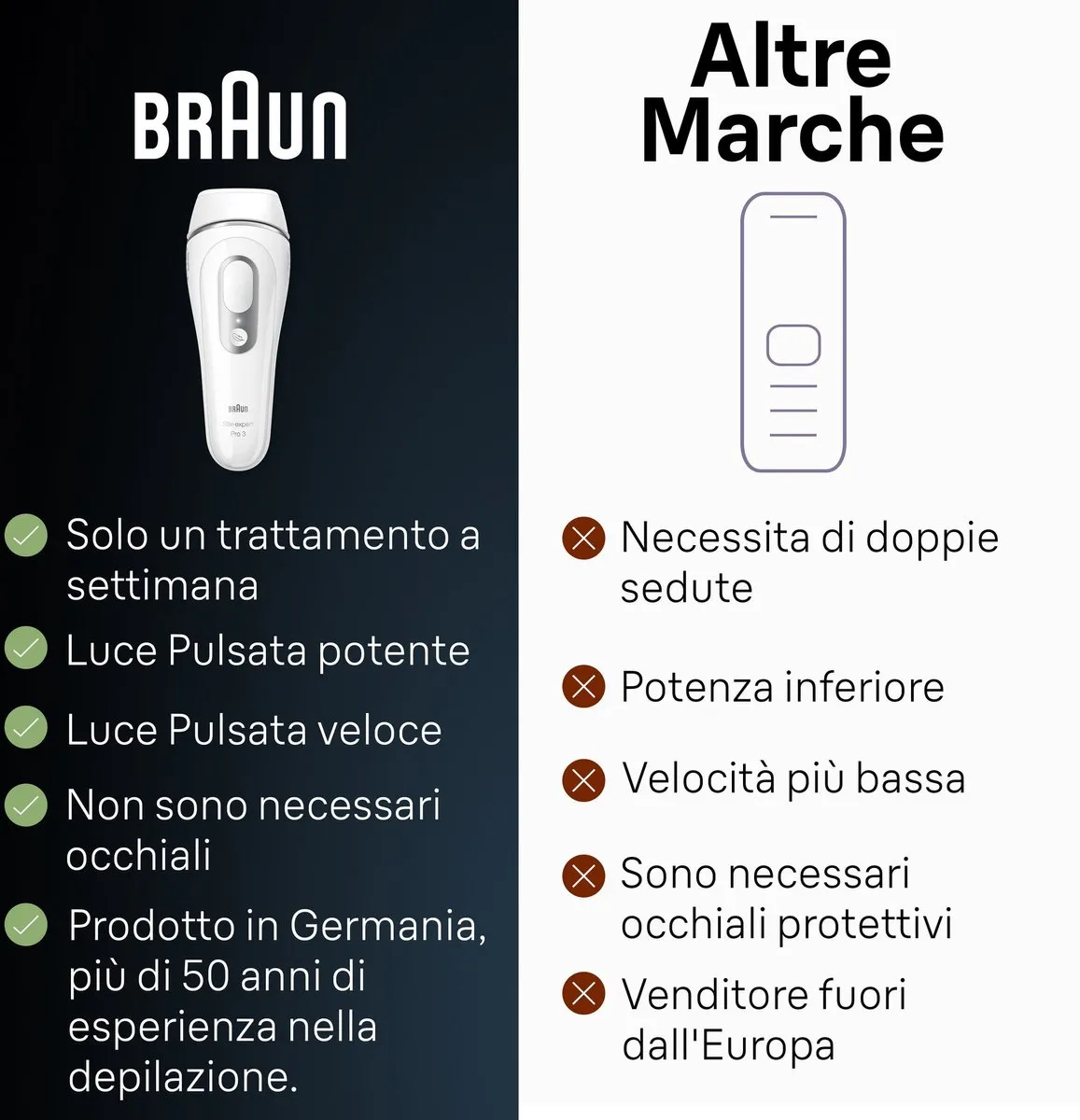 Braun Silk Expert Pro 3 PL3020 Elektrisch Ontharingsapparaat - Wit