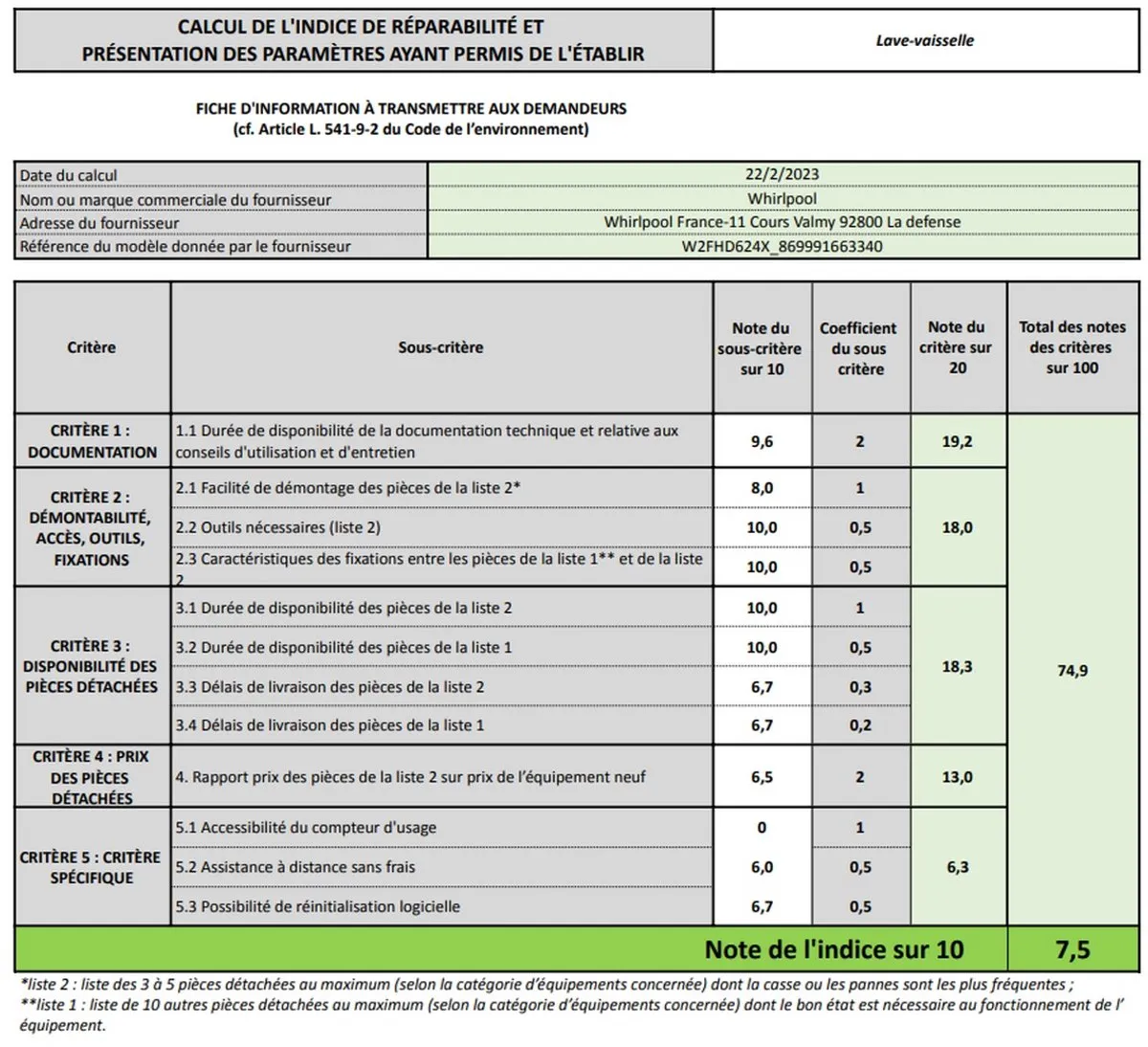 Whirlpool W2F HD624 X - Vrijstaand vaatwasser - 14 couverts