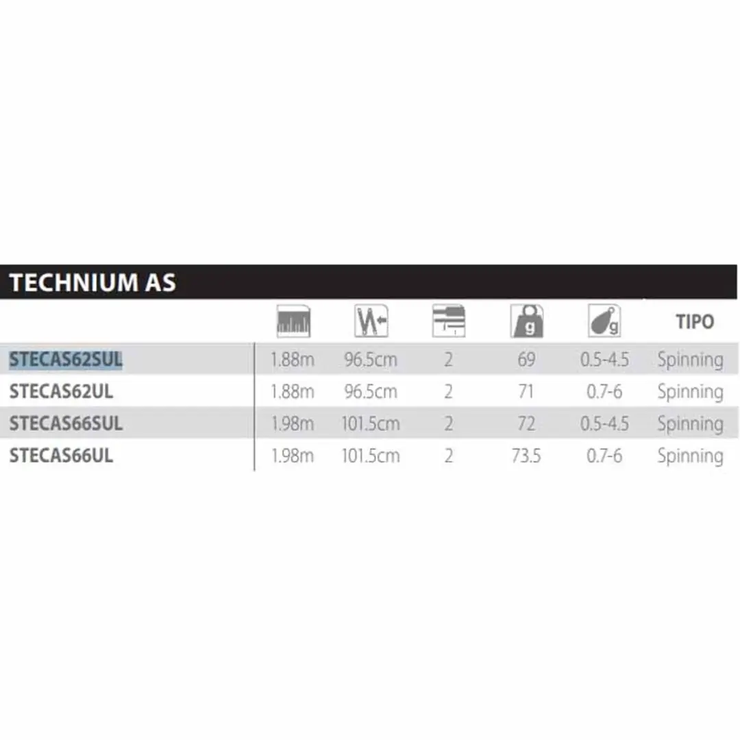 Shimano Technium S66UL Spinhengel 1.98m 0.7-6g Zwart - afbeelding 2 van 3