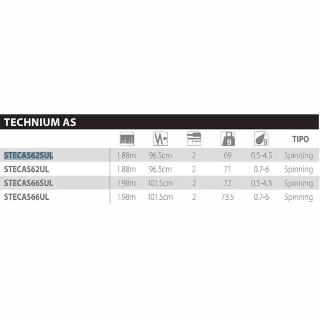 Shimano Technium S66UL Spinhengel 1.98m 0.7-6g Zwart - afbeelding 3 van 3