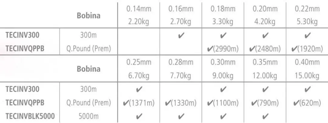 Shimano Technium Invisitec Monofilament 300m Grijs 0.405mm - afbeelding 2 van 4