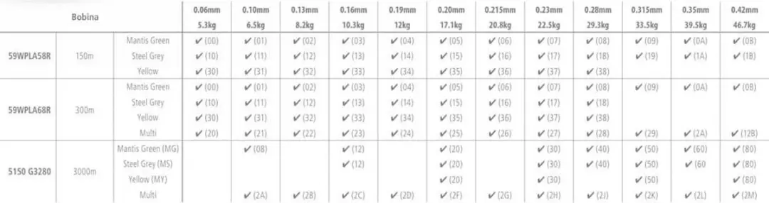 Shimano Kairiki 8 Gevlochten Vislijn 0.190mm Geel - afbeelding 2 van 2
