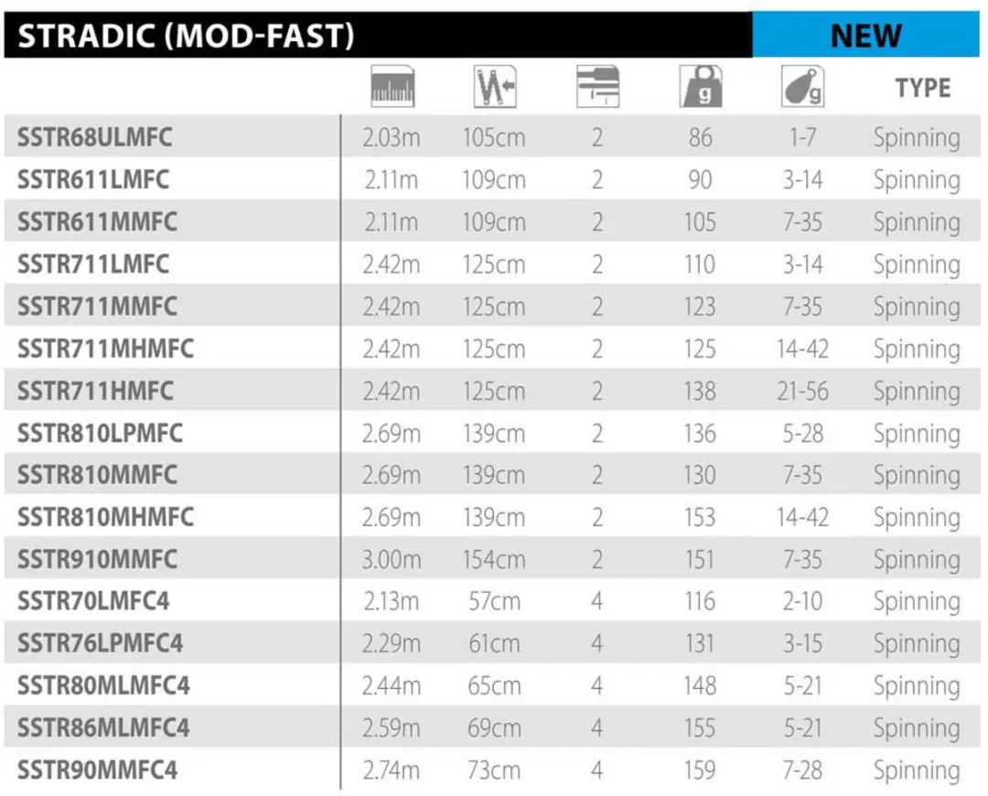 Shimano Stradic Mod-fast Spinhengel 3.00m - afbeelding 2 van 4