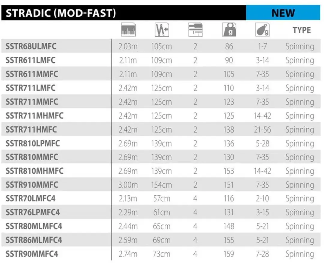 Shimano Stradic Mod-fast Spinhengel 3.00m - afbeelding 3 van 4