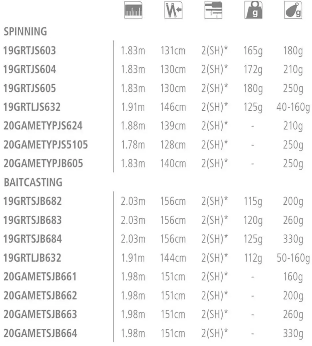 Shimano Jigging Spinhengel 1.78m 250g Zwart - afbeelding 2 van 2