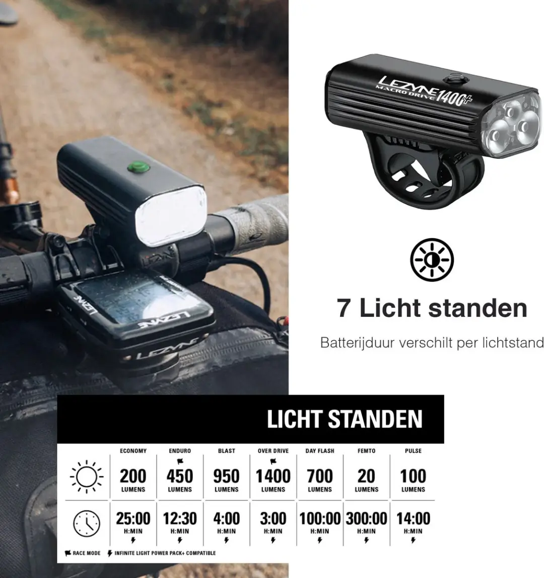 Lezyne Macro Drive 1300 XXL Fietslamp - afbeelding 2 van 6