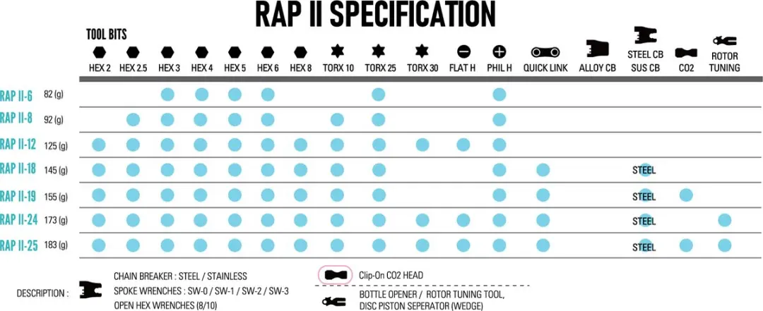 Lezyne Rap II 12 multitool - Zwart - afbeelding 3 van 6