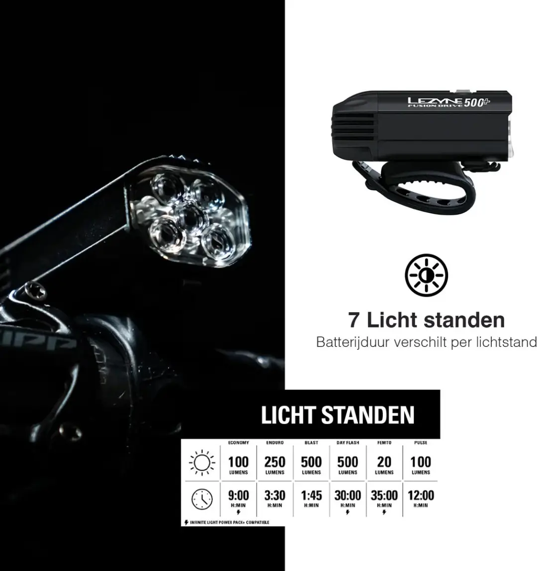 Lezyne Fusion Drive Pro 500+ Voorlamp - afbeelding 6 van 6