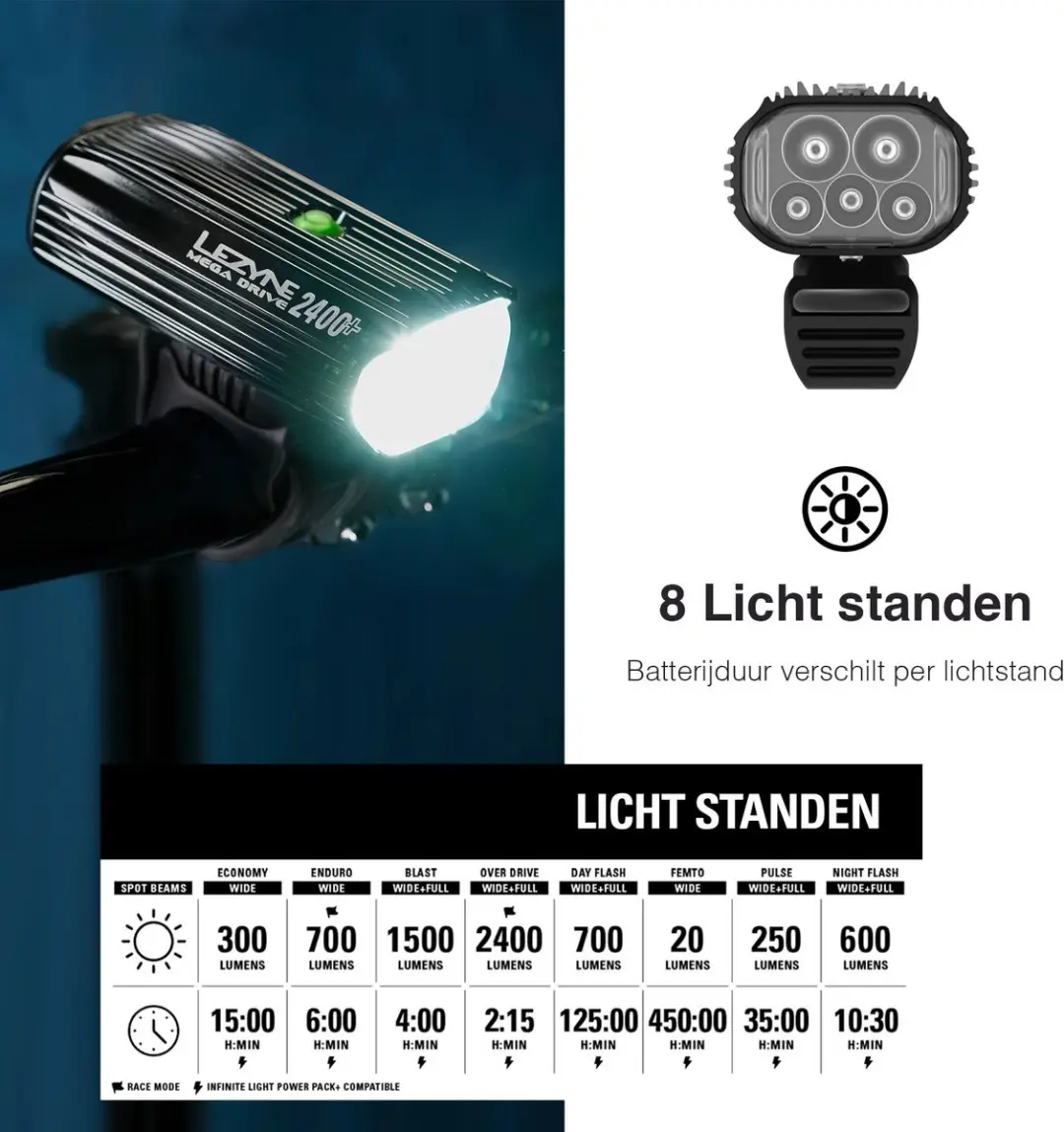 Lezyne Mega Drive 2400+ Koplamp - afbeelding 3 van 6