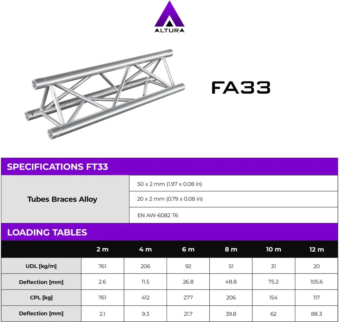 Driehoek truss 1,5 meter