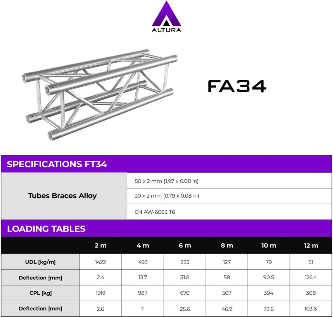 Vierkant truss 1 meter