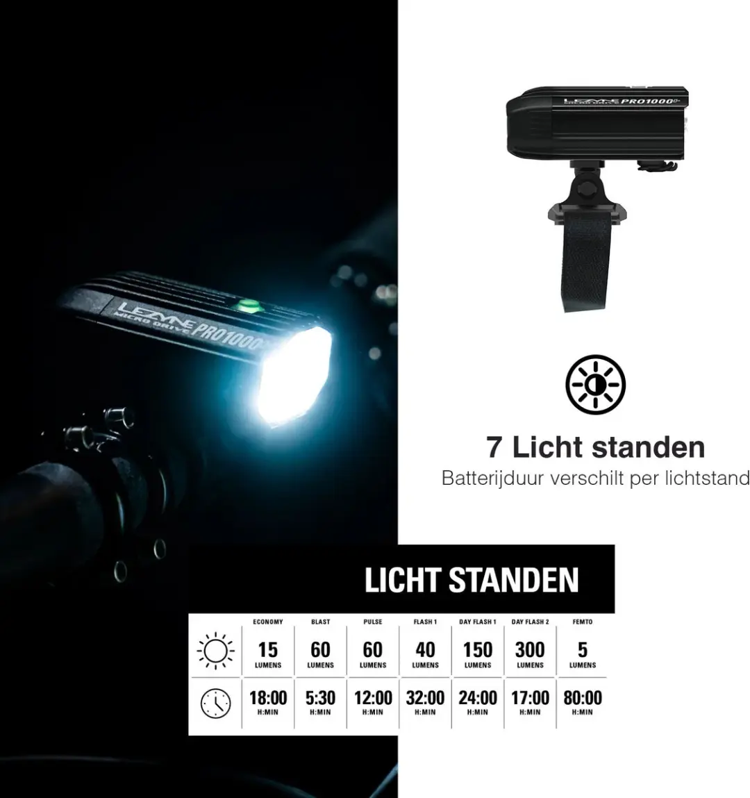 Lezyne Helmet Micro Drive Pro 1000+ voorlicht - Zwart - afbeelding 6 van 6