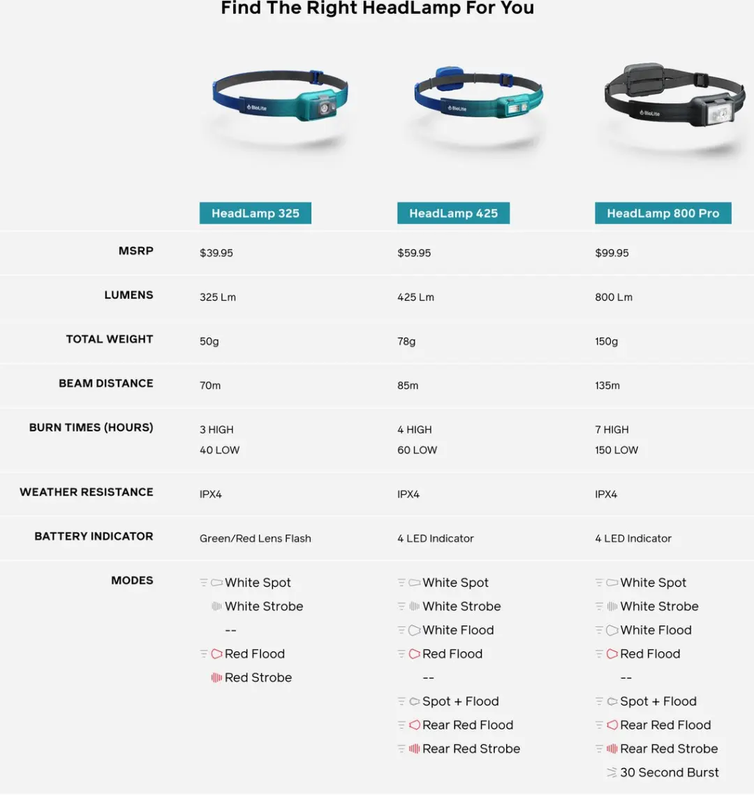 BioLite Headlamp 325 - Teal - afbeelding 5 van 6